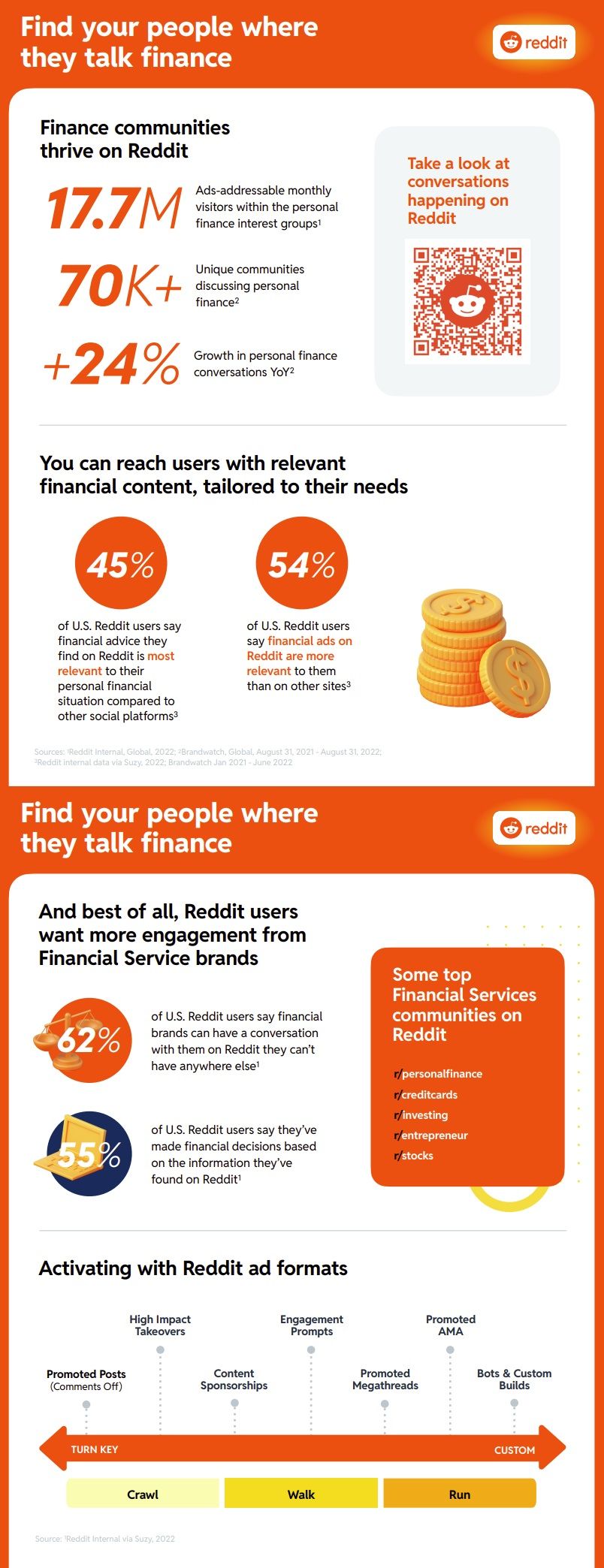 Reddit finance infographic
