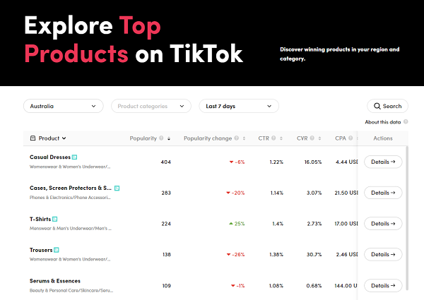 TikTok Top Products