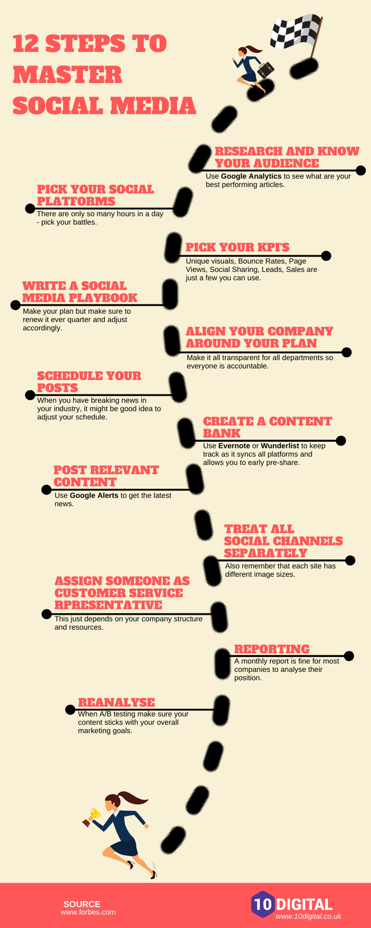12 steps social media marketing