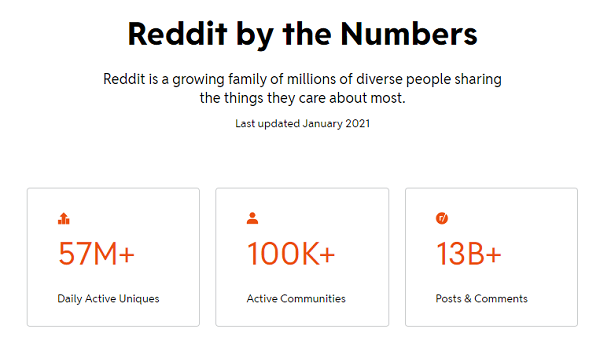 Reddit usage stats