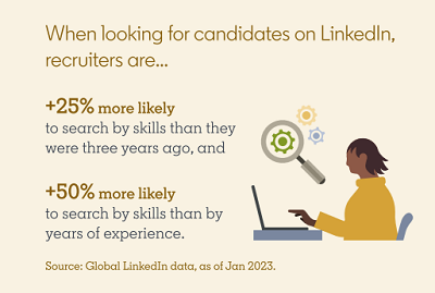 LinkedIn Future of Recruiting Report