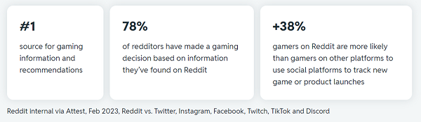 Reddit Gaming