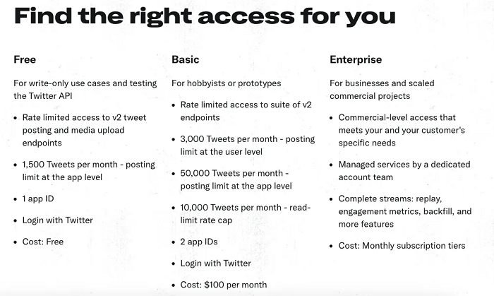 Twitter API access tiers