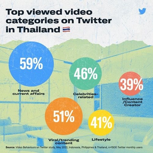 Twitter video research