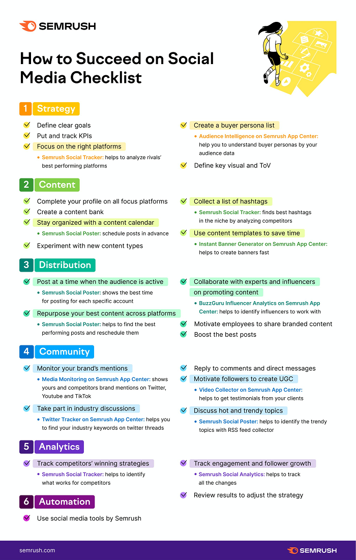 How to Succeed on Social Media checklist