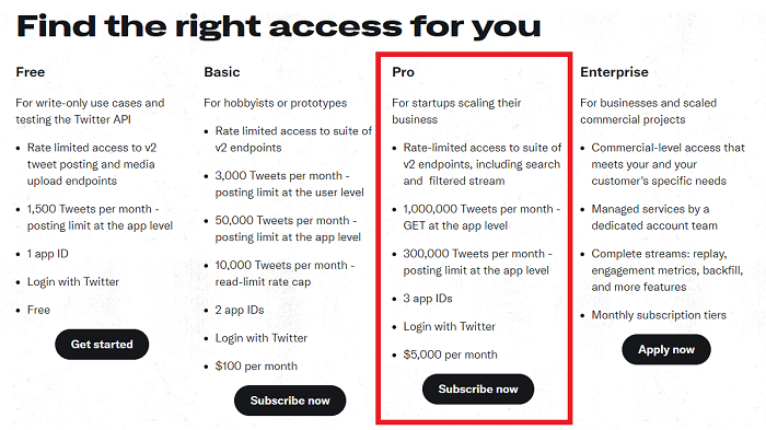 Twitter API access tiers