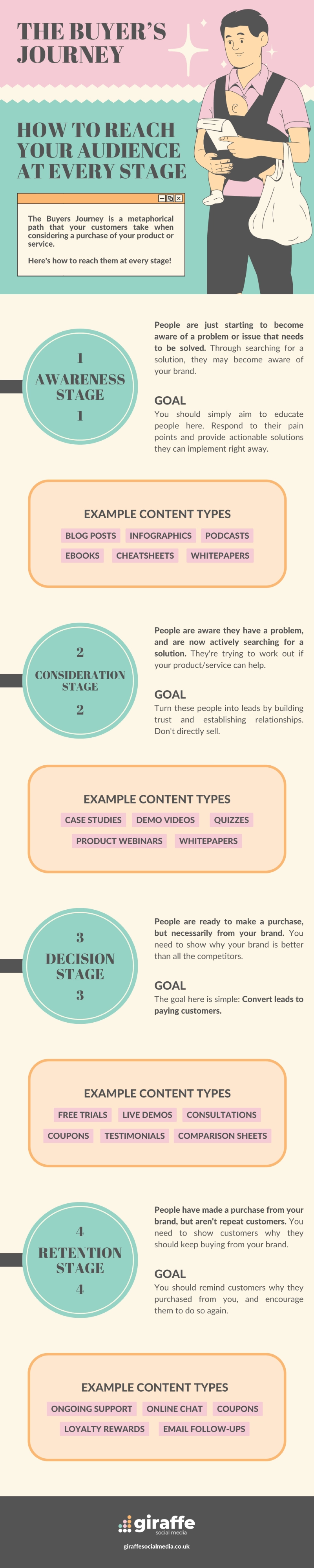 How to reach your audience infographic