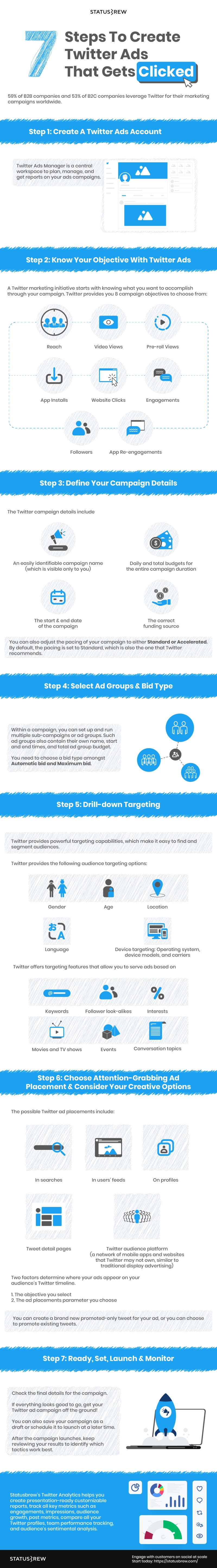 Engaging Twitter ads infographic