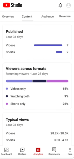 YouTube content consumption report