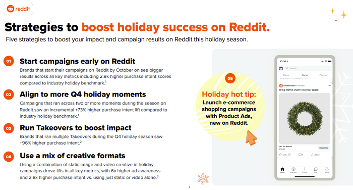 Reddit holiday marketing guide