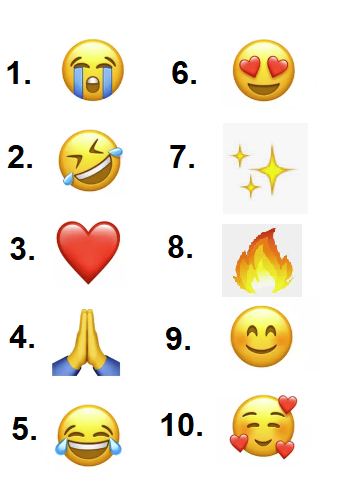 World Emoji Day 2023