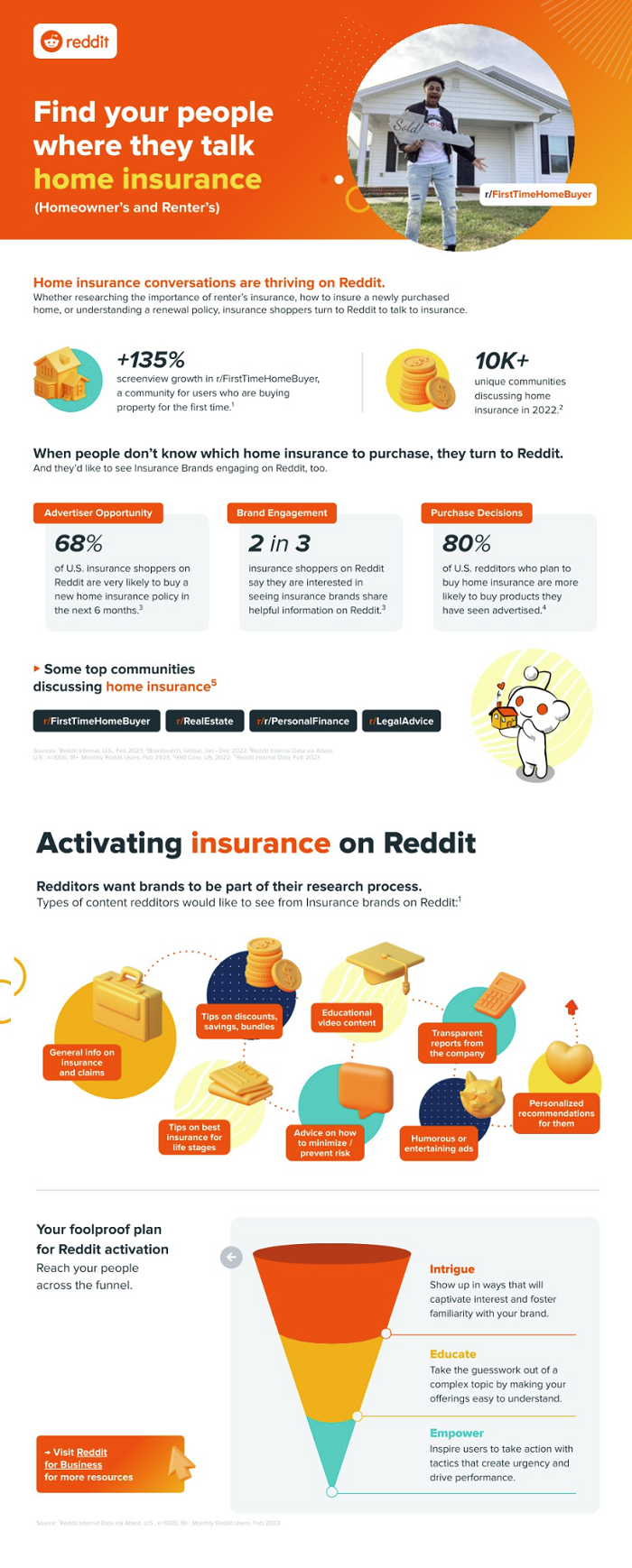 Reddit insurance info