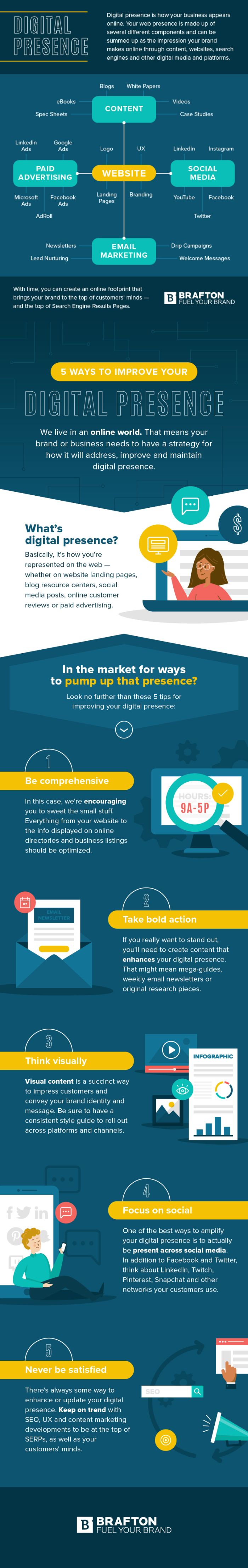 5 Ways to Improve Your Web Presence infographic