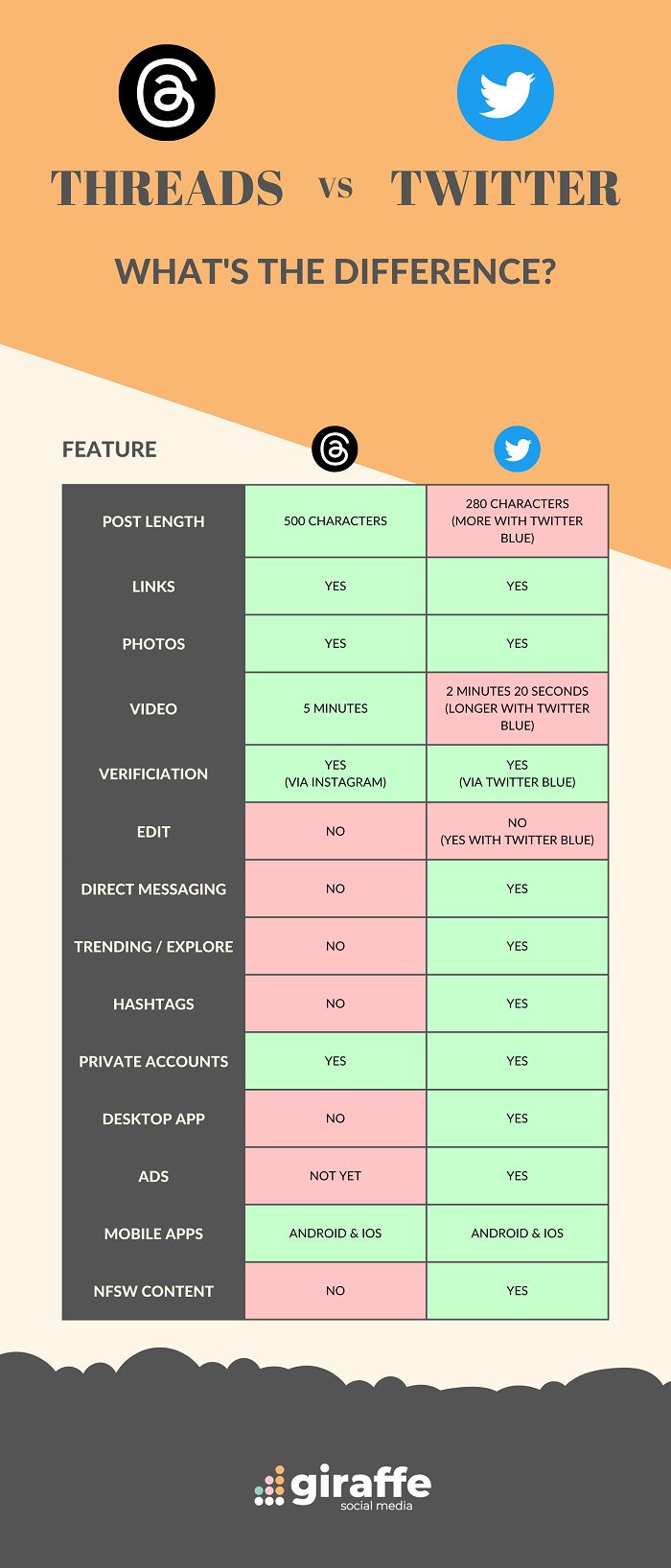 Threads versus Twitter