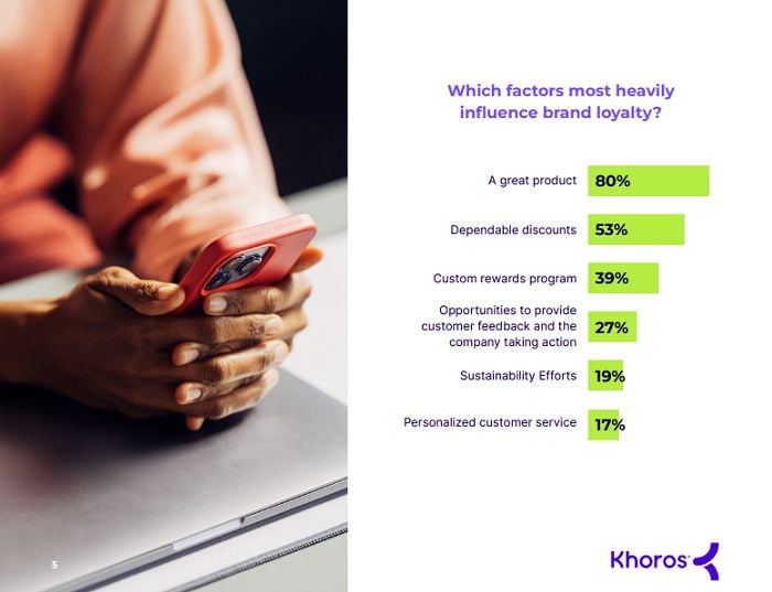 Khoros customer engagement report