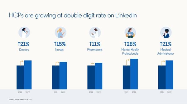 LinkedIn healthcare