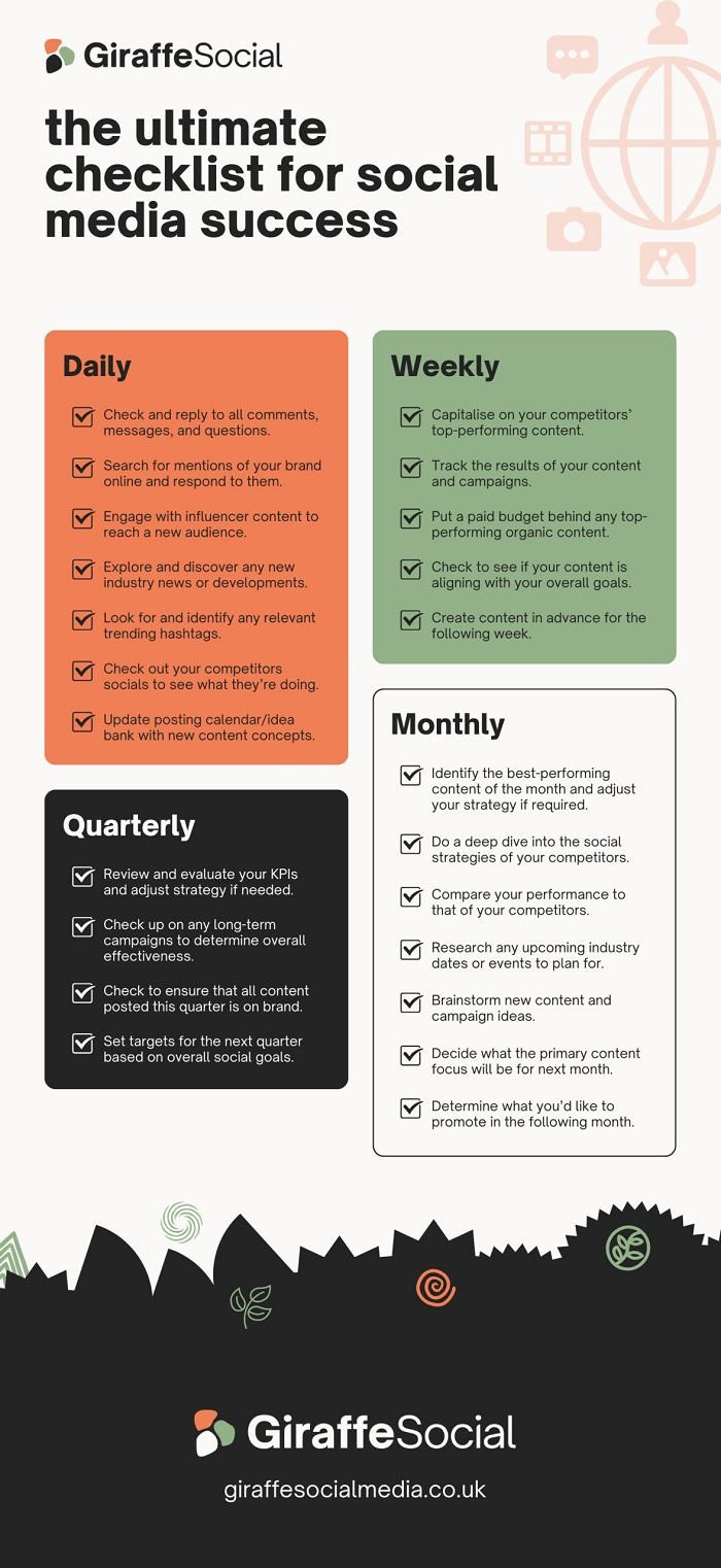 Social media checklist