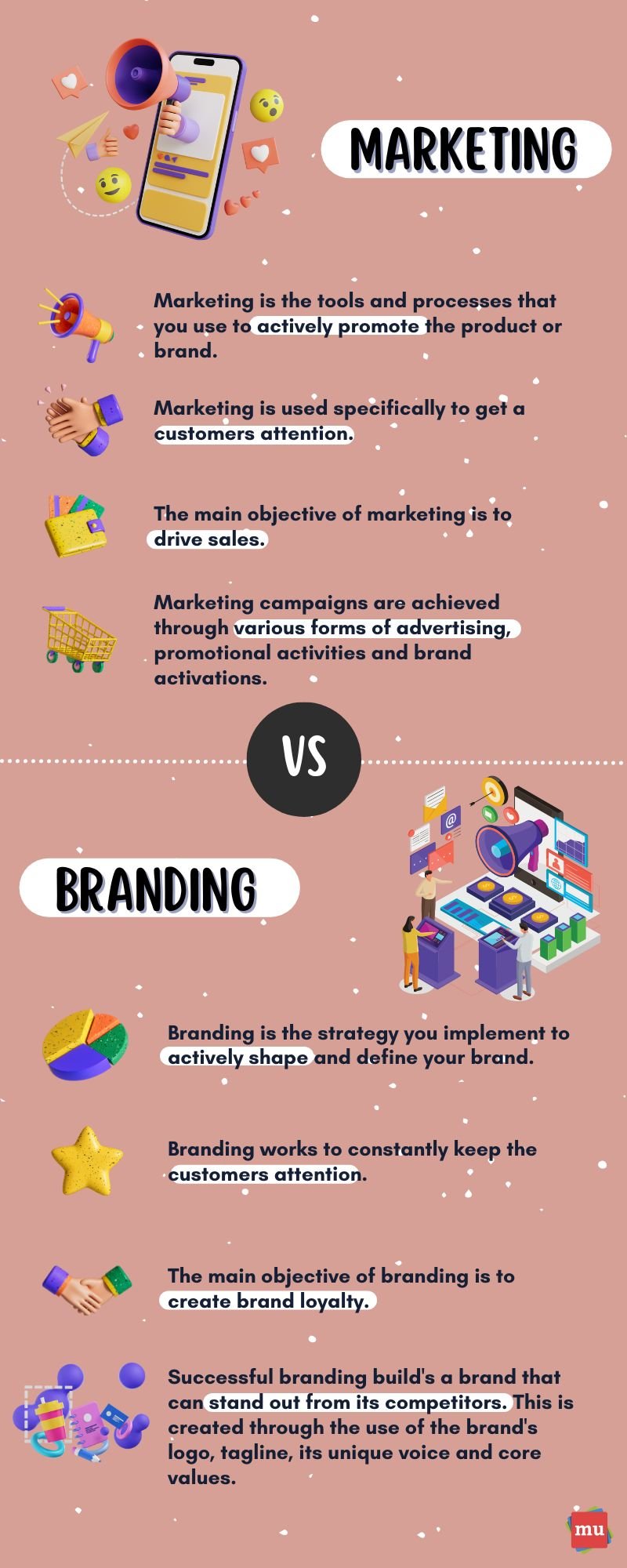 Marketing versus branding