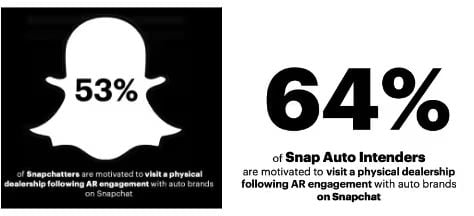 Snapchat auto intenders