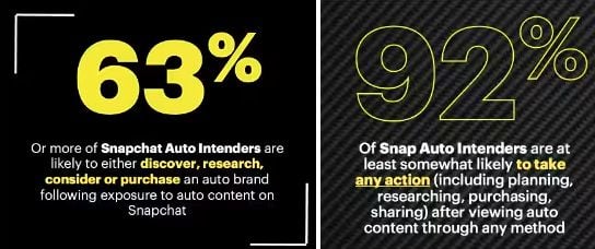 Snapchat auto intenders