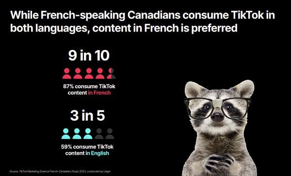 TikTok French Speaking Canadian Study