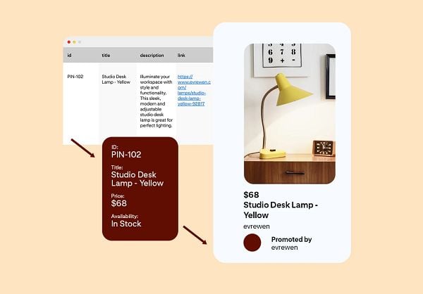 Pinterest product feed