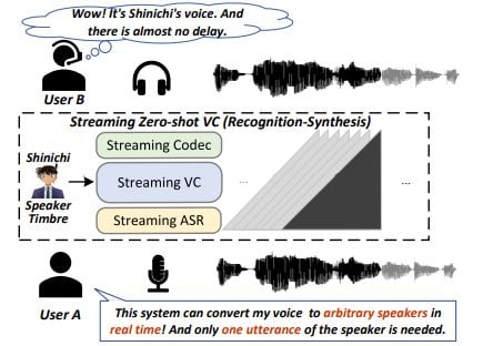 StreamVoice overview