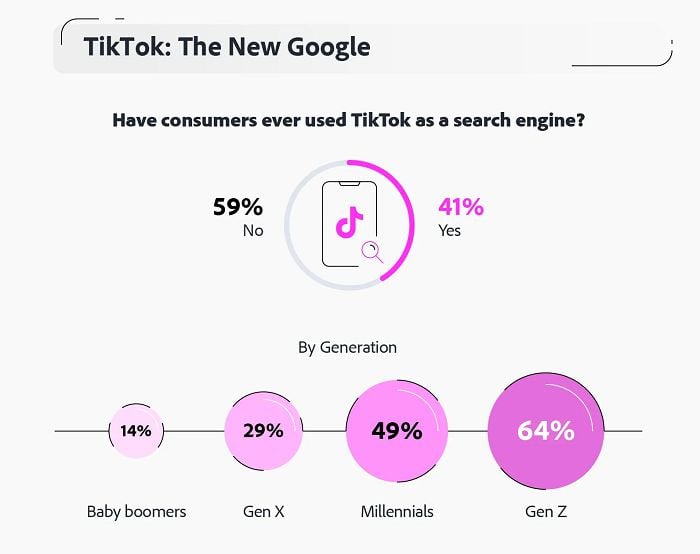 TikTok search engine