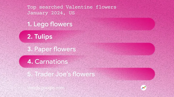 Google Valentine&#x27;s Day Search trends