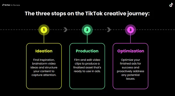 TikTok Creative Guide