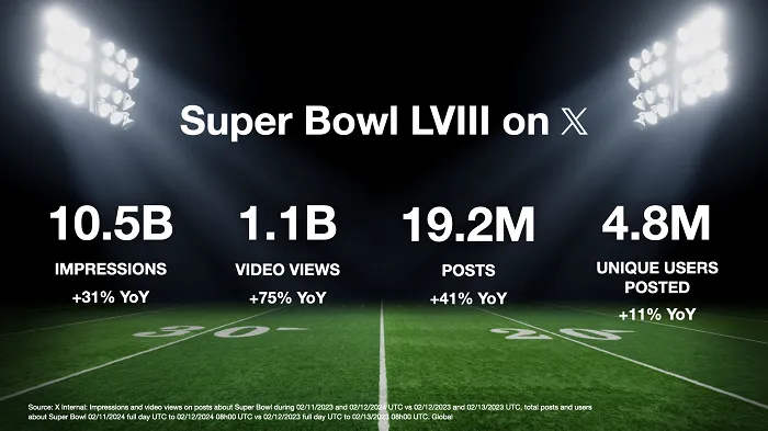 X Super Bowl LVIII