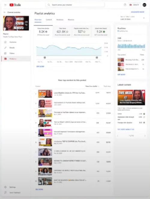 YouTube playlist analytics